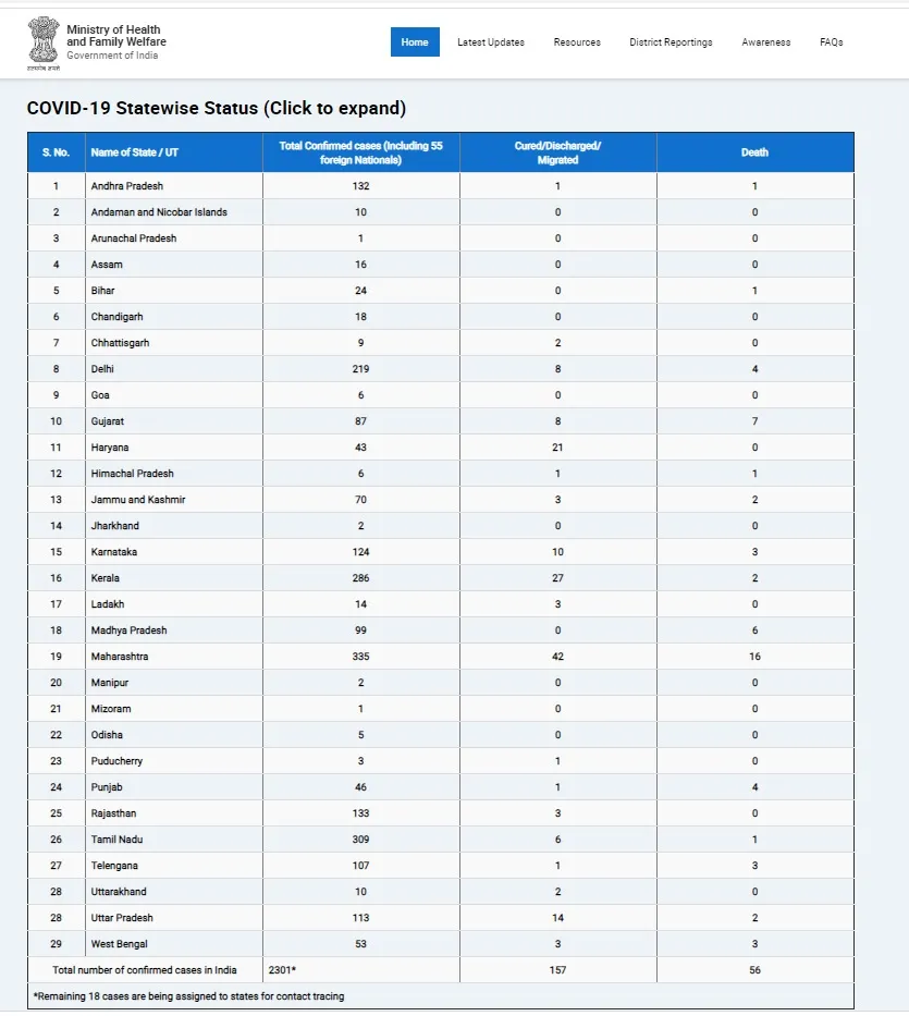india coronavirus update union health and family welfare 