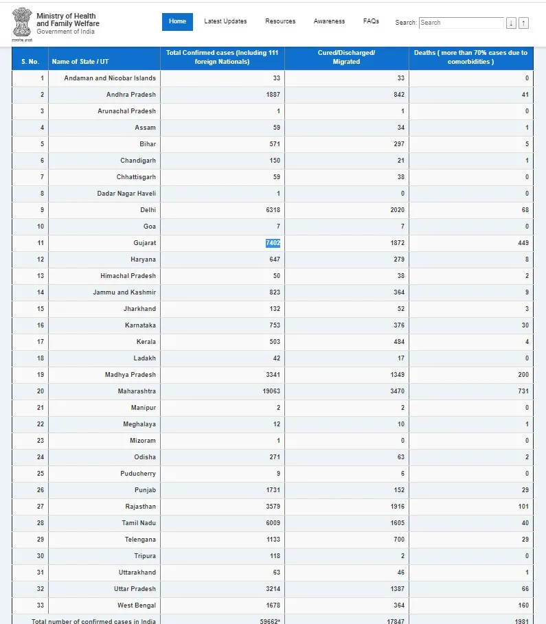 india coronavirus union health ministry 