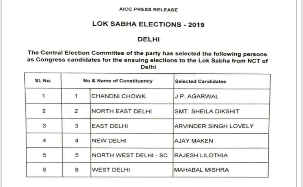 congress candidates for delhi announced