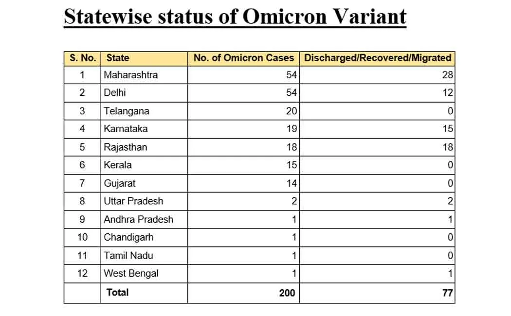 omicron