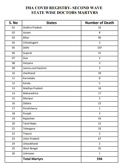 coronavirus second wave india doctors incident 