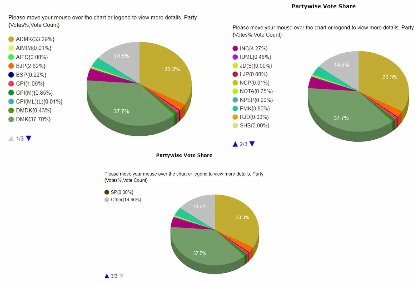tn assembly election results vote percentage list party wise 