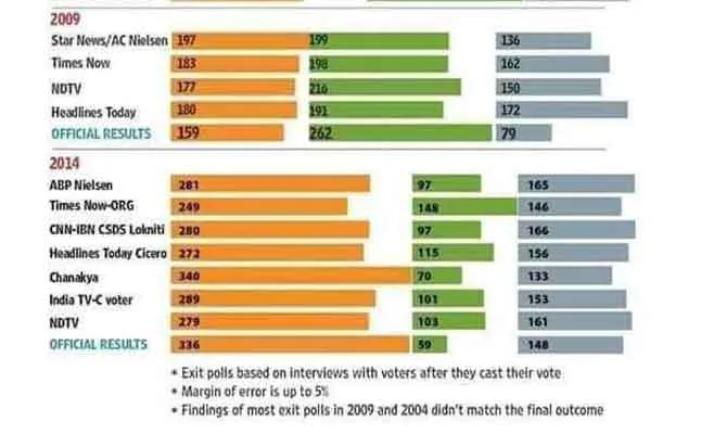 loksabha election 2019