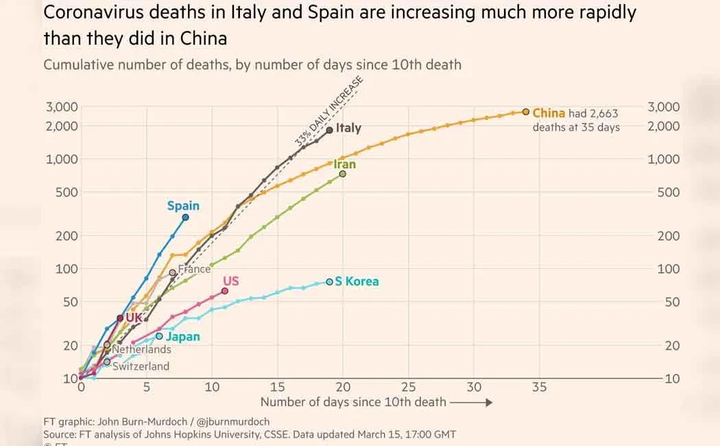 new chart on coronavirus