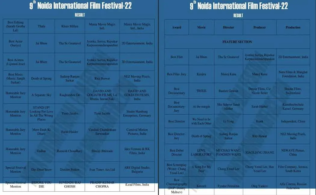 Jai bhim movies wins 3 awards 9th noida international film festival