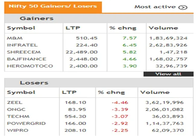 mumbai share market sensex, nifty investors 