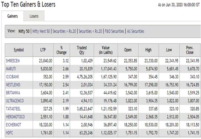 sensex, nifty mumbai share market 