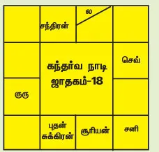 gandarvanadi