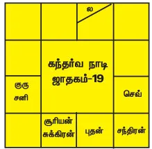 gandharavnadi
