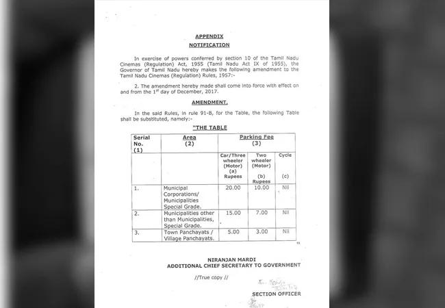 PARKING TICKET COST HIGH CINIMAS THEATRE NOT FOLLOW GOVERNMENT ORDER 