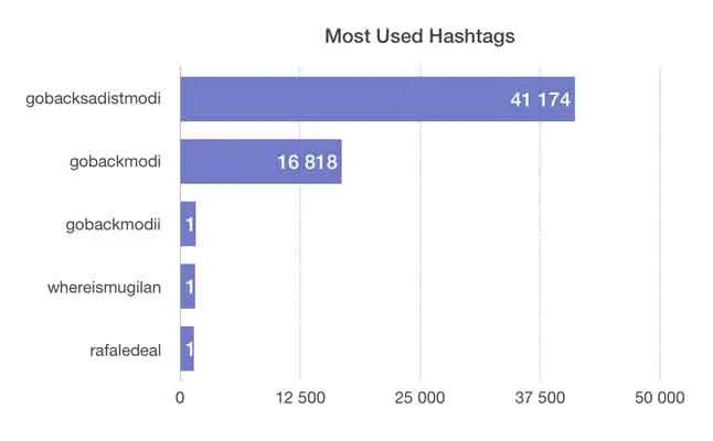 hashtag