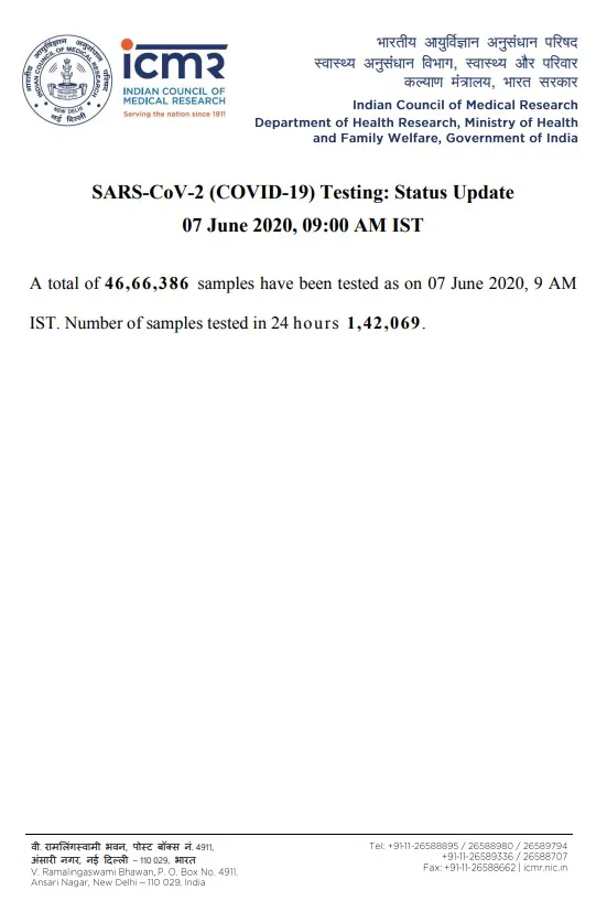 46.66 lakhs samples tested icmr 