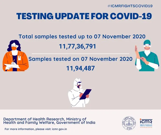 india coronavirus samples tested icmr 