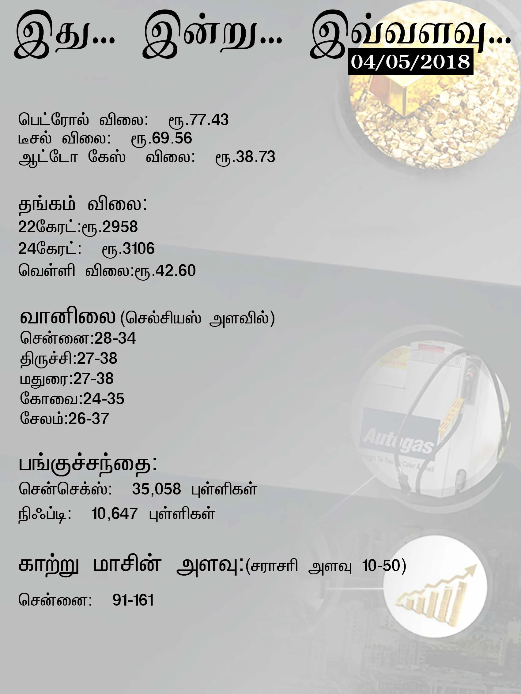ithu, indru, ivvalavu