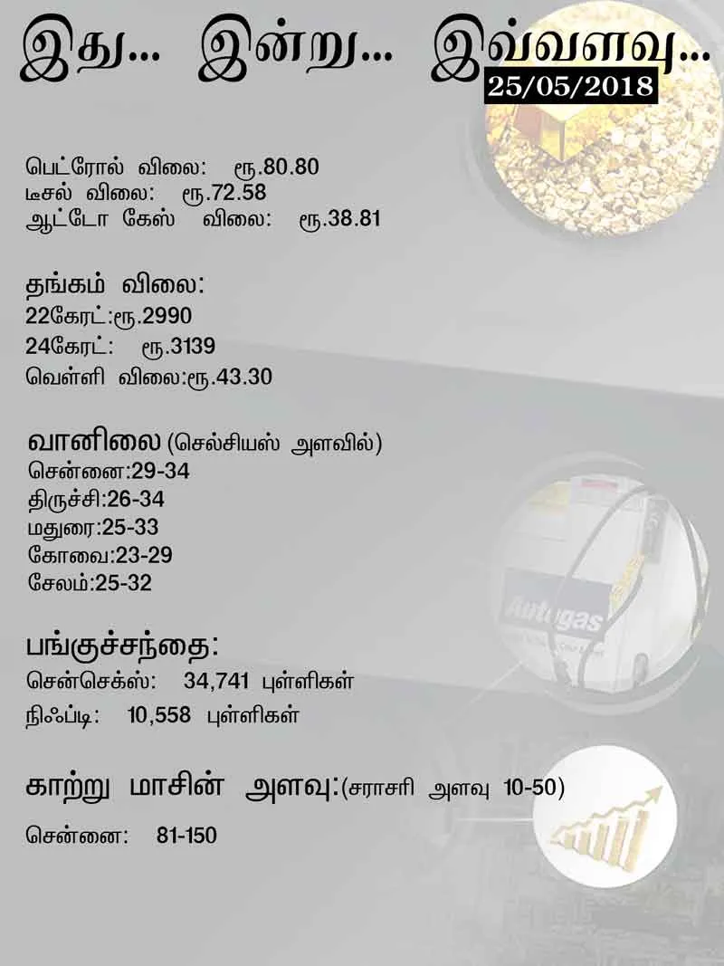 ithu, indru, ivvalavu