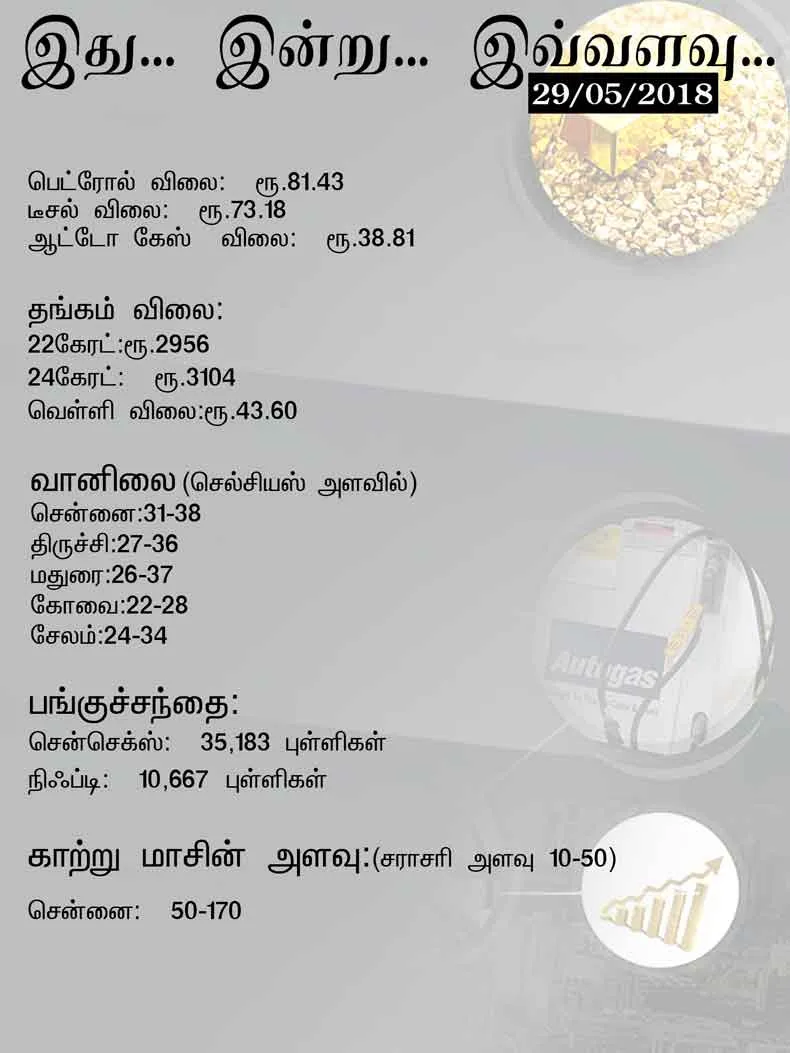 ithu, indru, ivvalavu