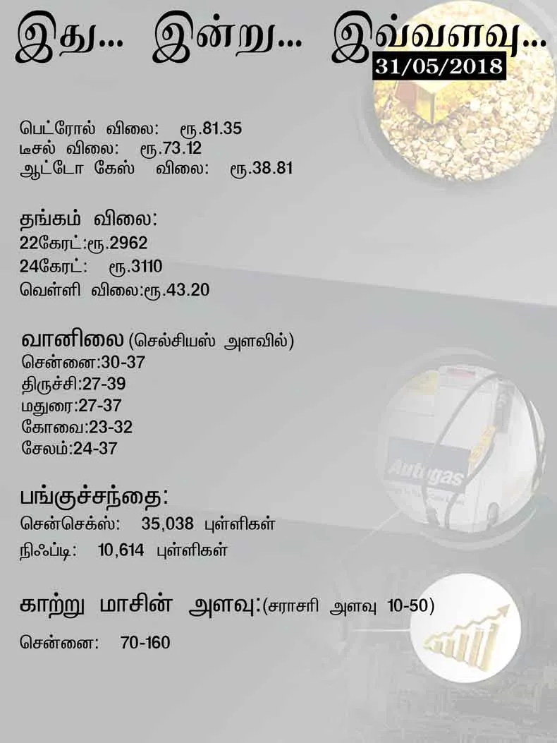 ithu, indru, ivvalavu