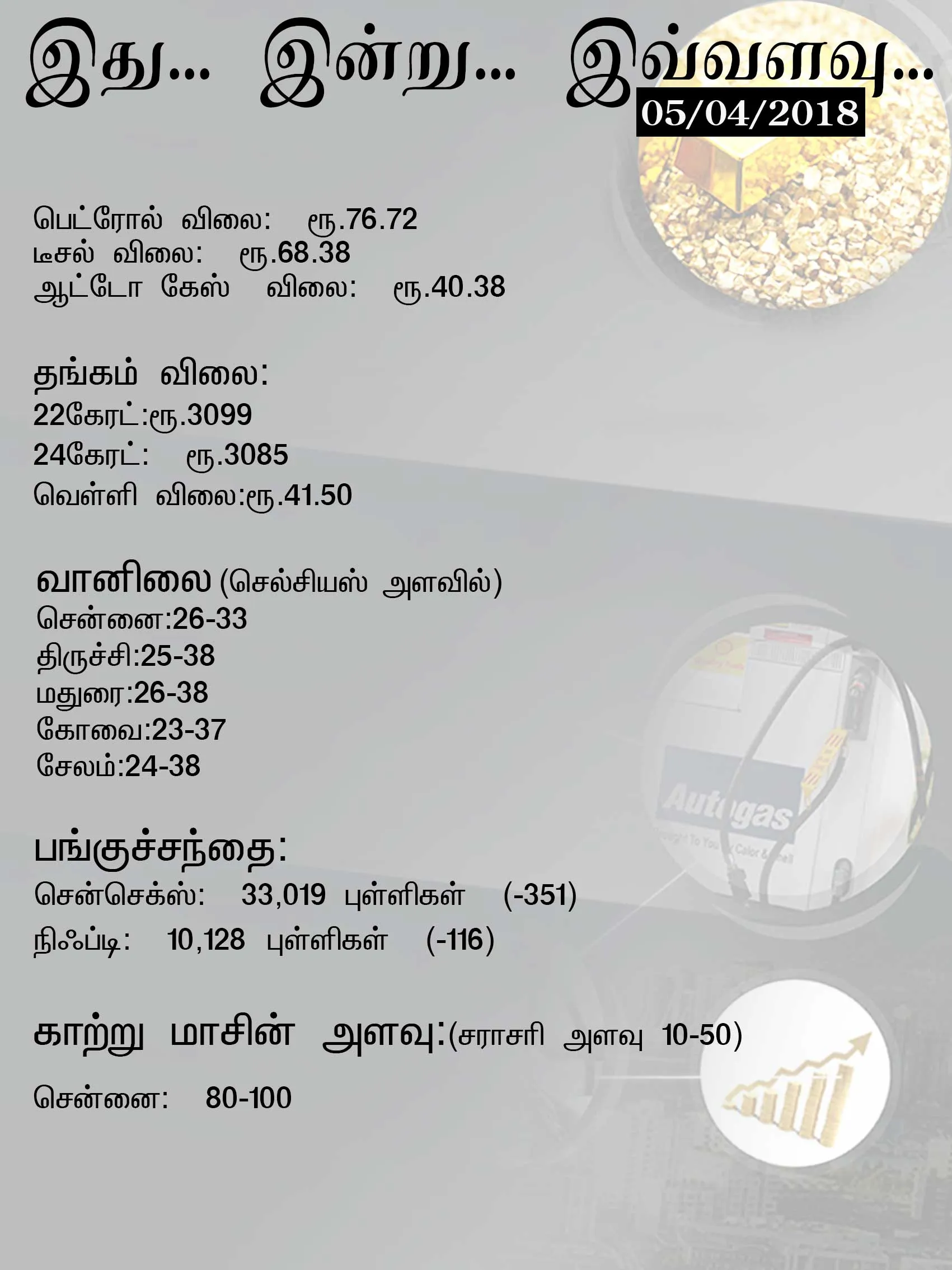 ithu, indru, ivvalavu