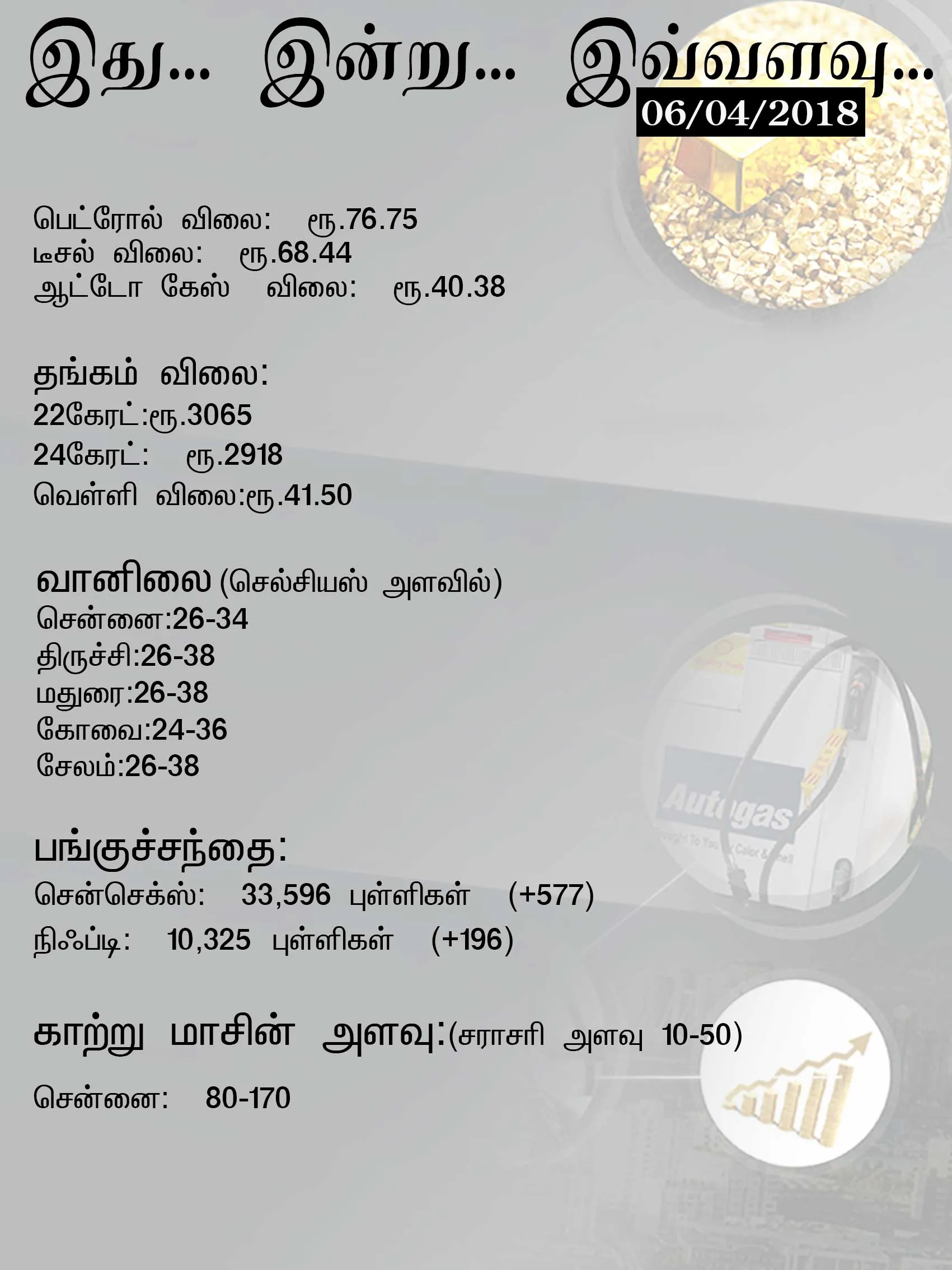 ithu, indru, ivvalavu