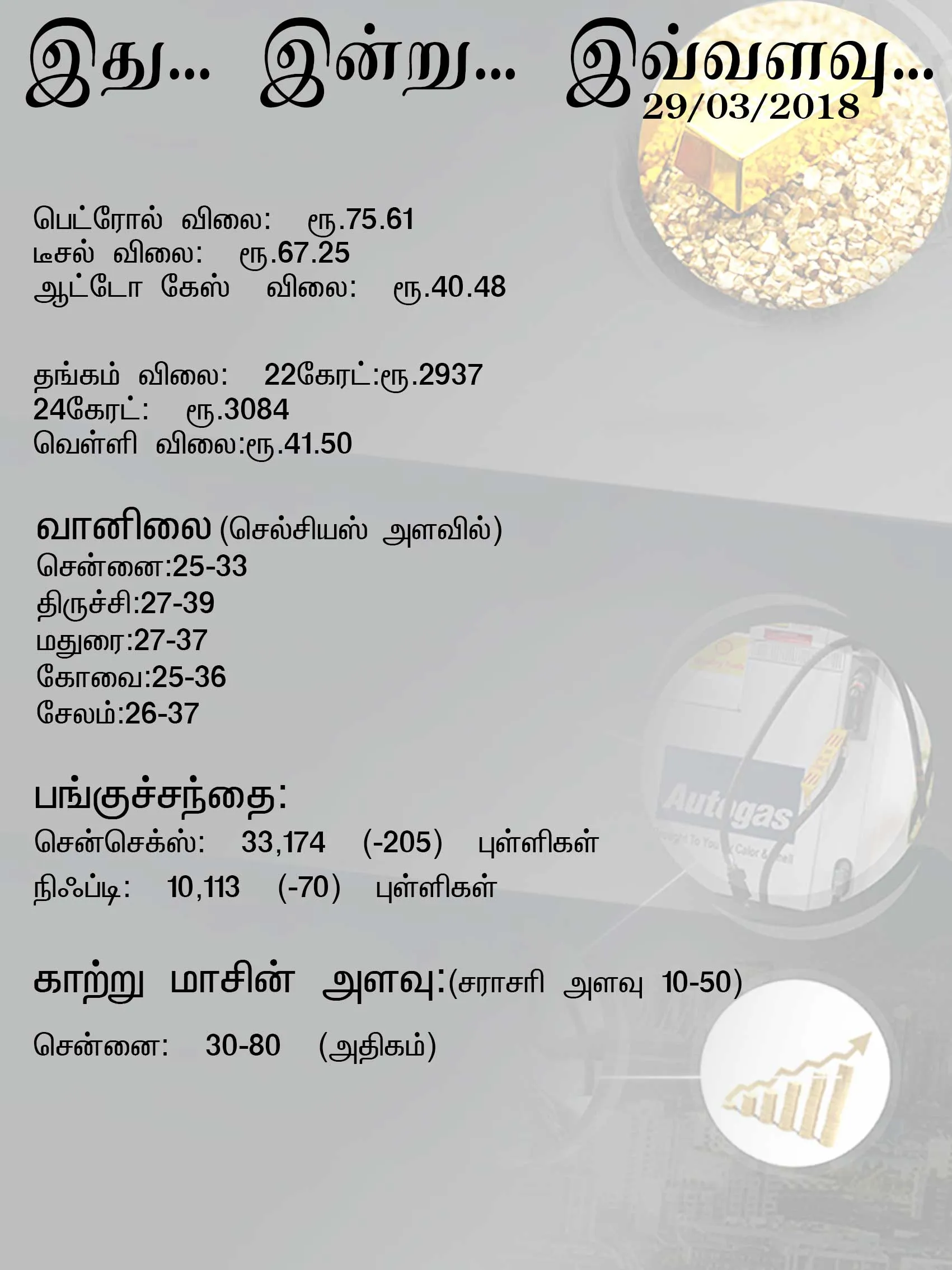 ithu, indru, ivvalavu