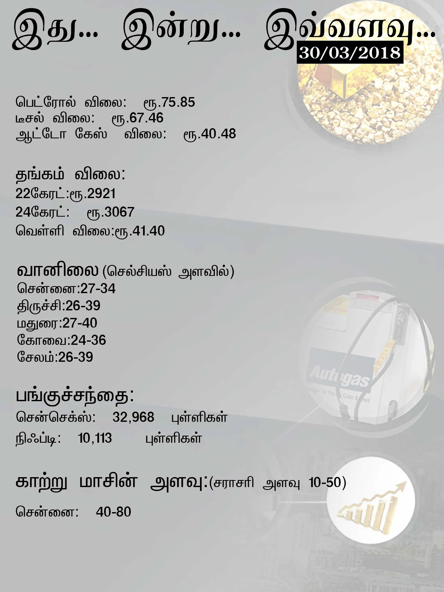 ithu, indru, ivvalavu