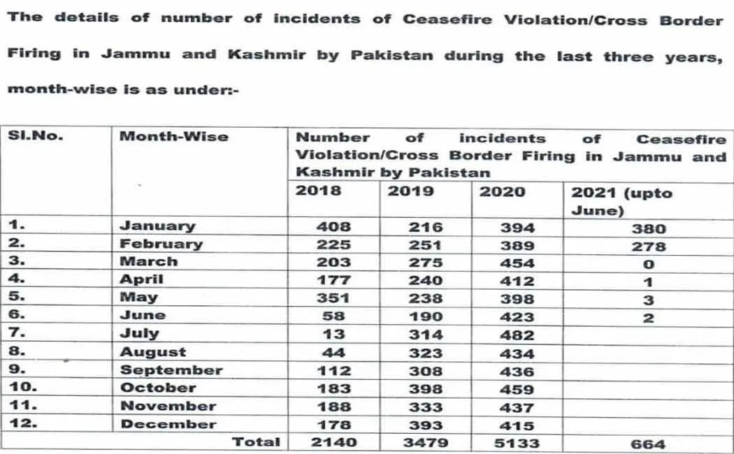 pakistan ceasfire violation 