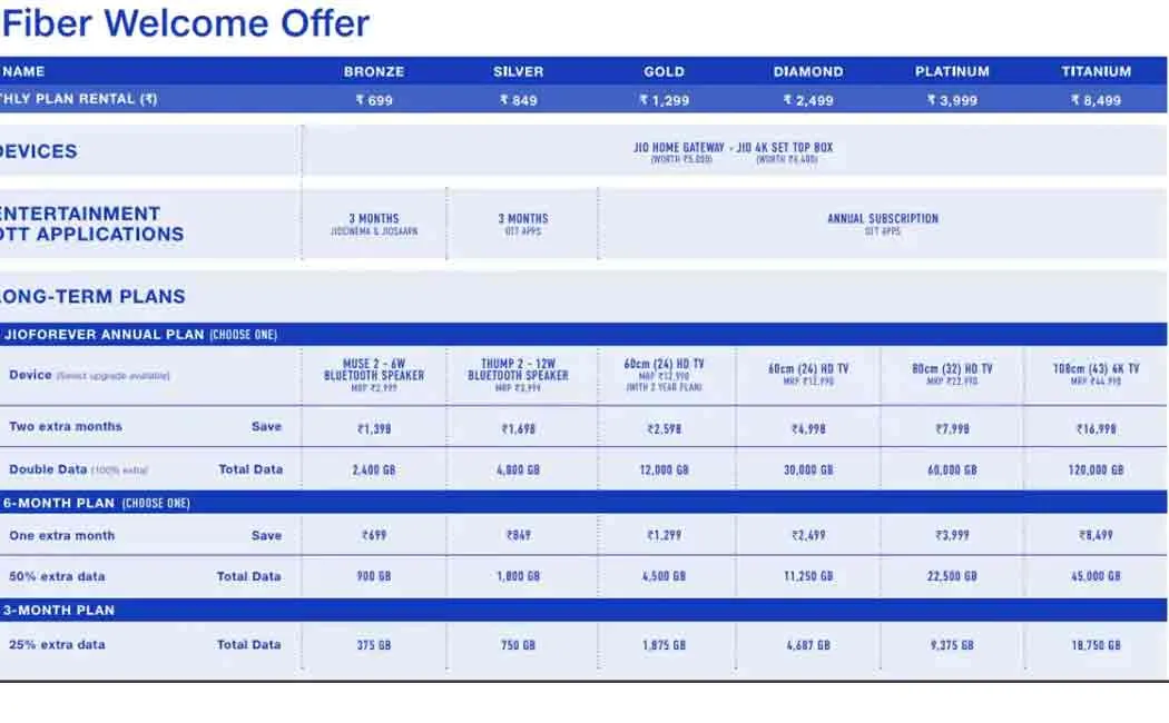 jio fiber plans 