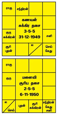 jothidamanswers