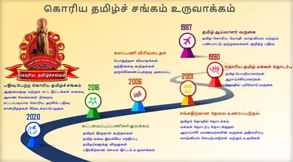 korea tamil sangam
