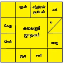 kalaingar