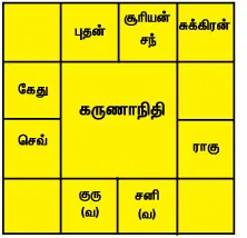 kalaingar