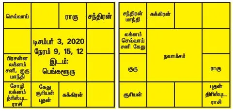 keralajothidam