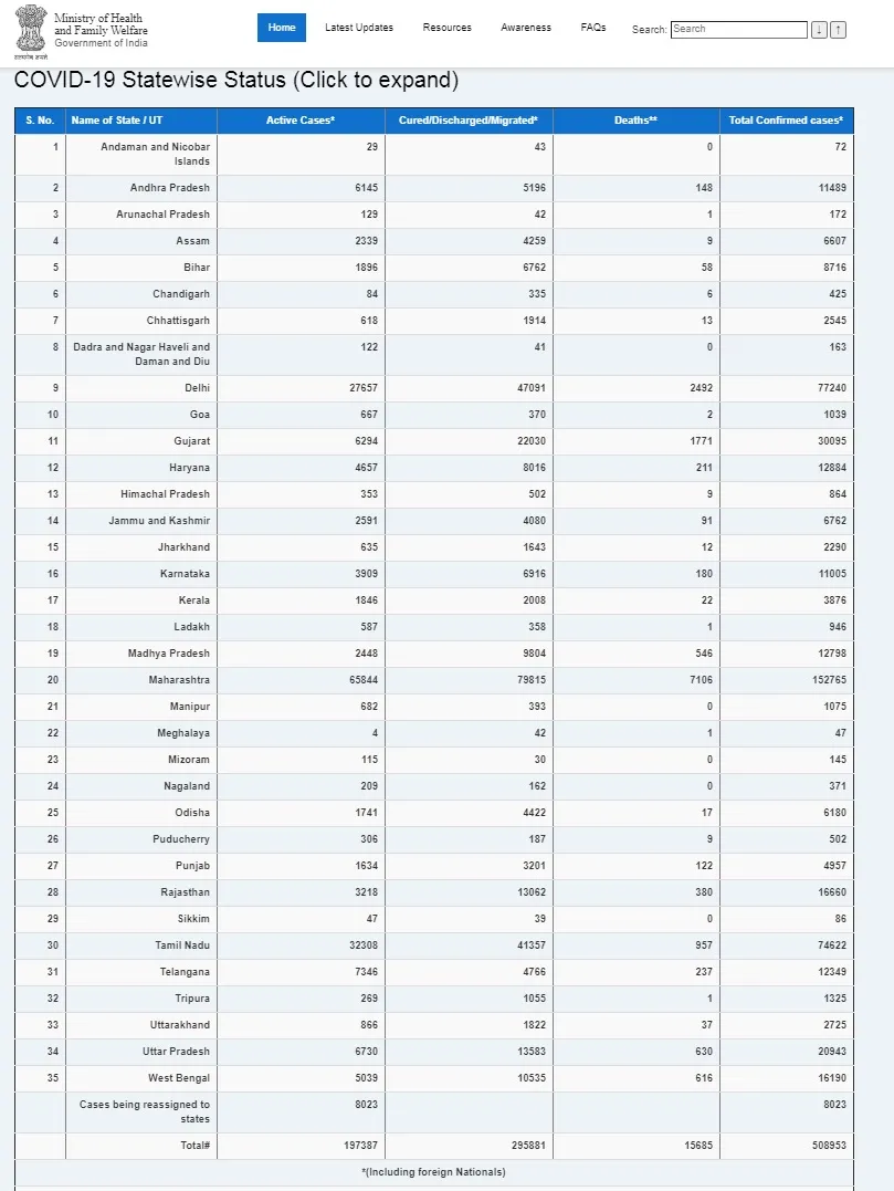 india coronavirus ministry of health and family welfare 