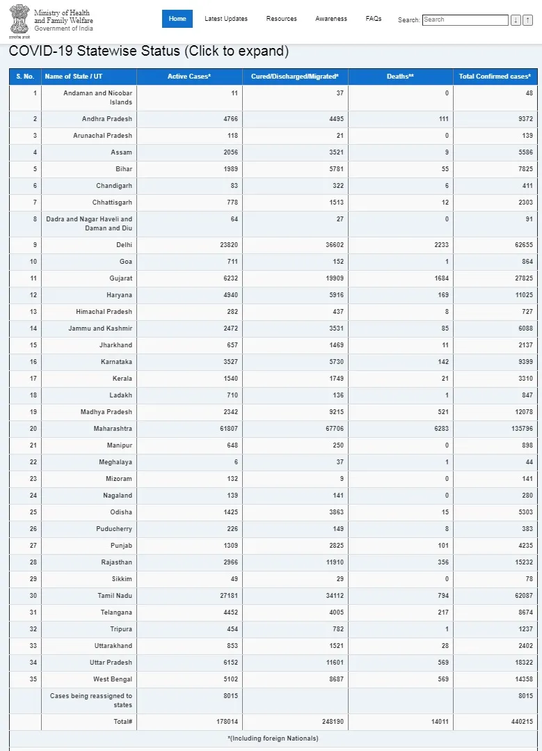 india coronavirus ministry of health and family welfare 