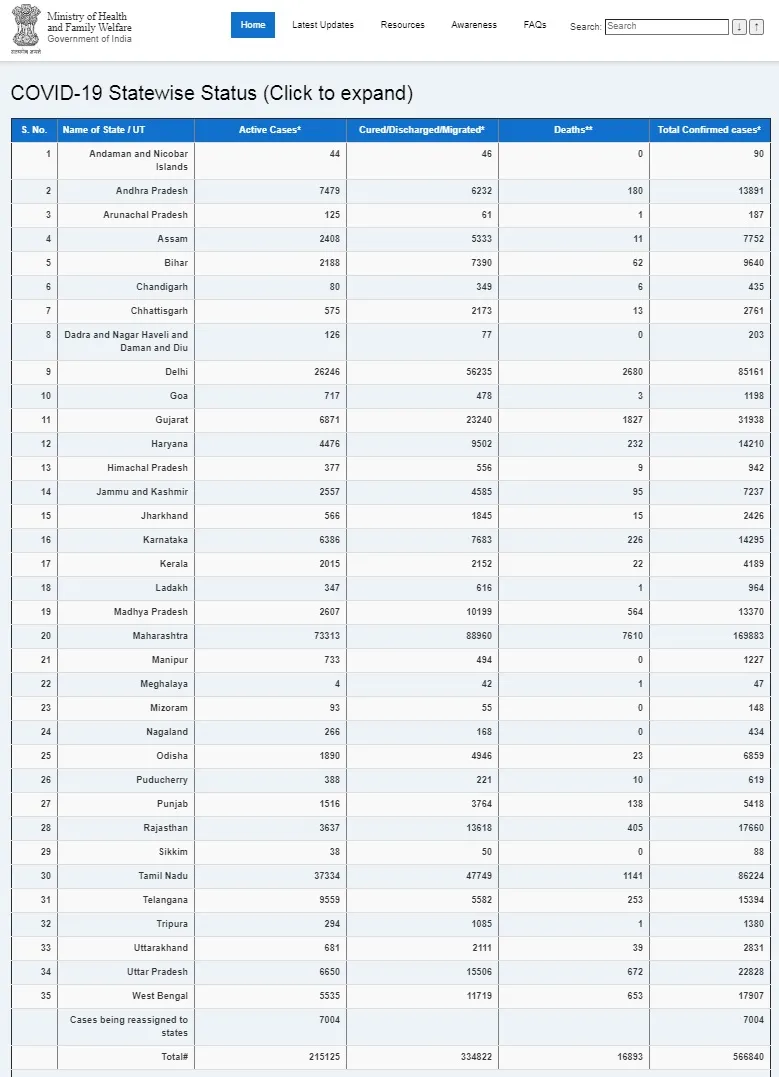 india coronavirus peoples ministry of health and family welfare 