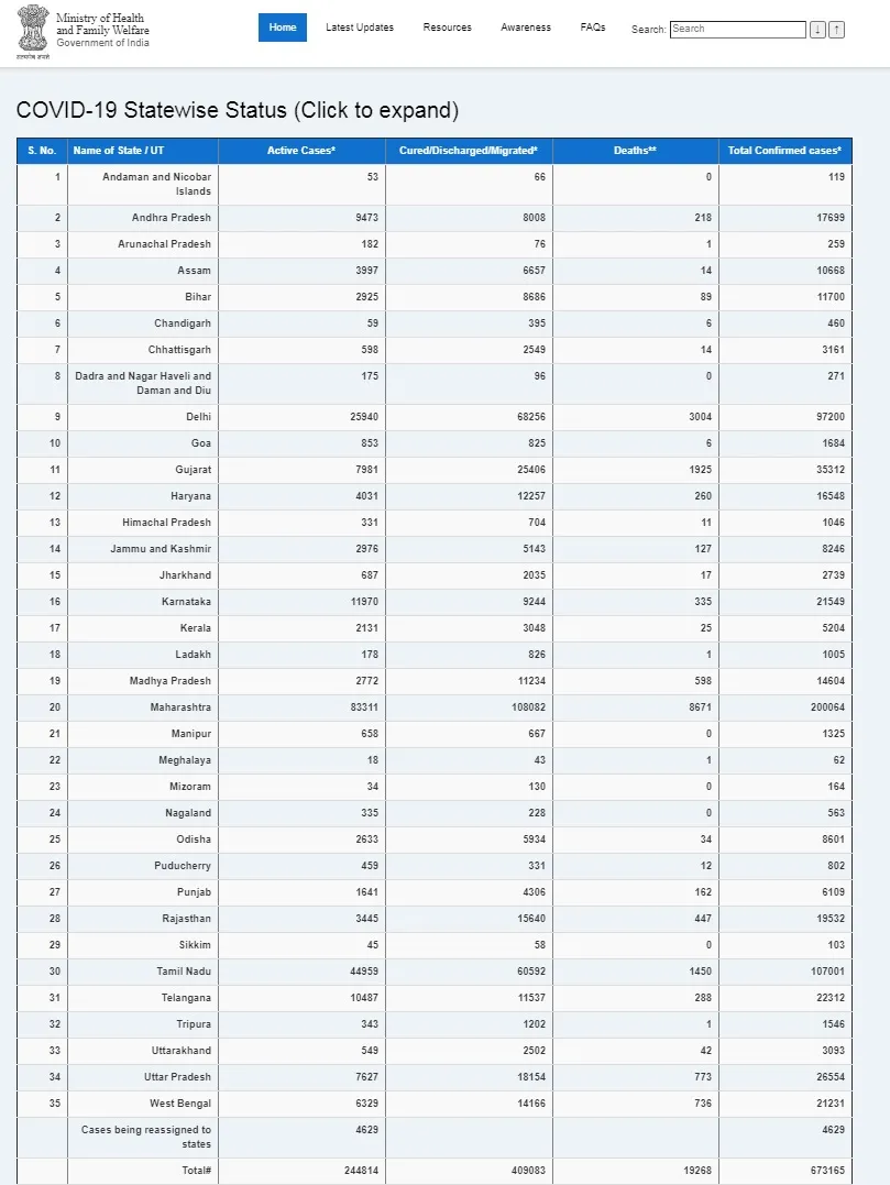 india coronavirus peoples ministry of health and family welfare 