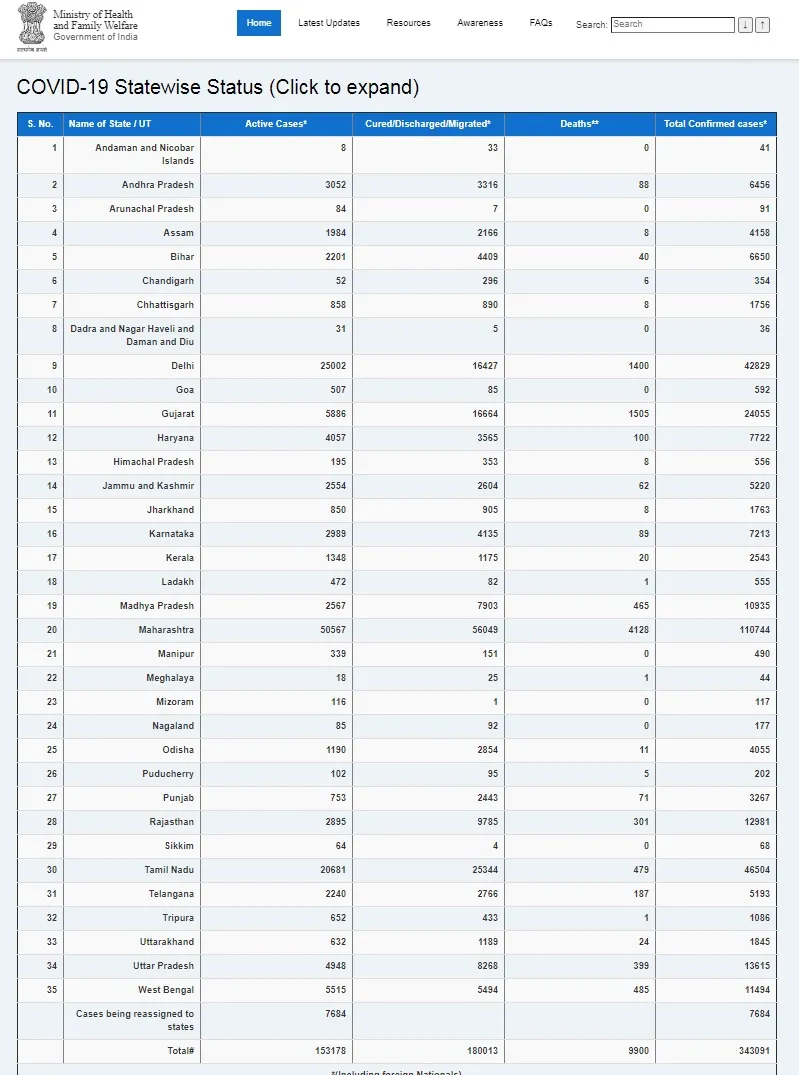 india coronavirus peoples ministry of health and family welfare 