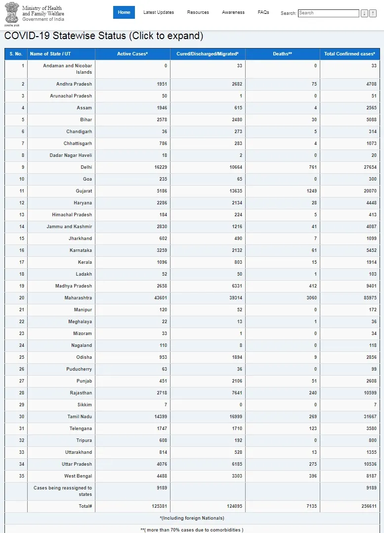 india coronavirus ministry of health and family welfare 
