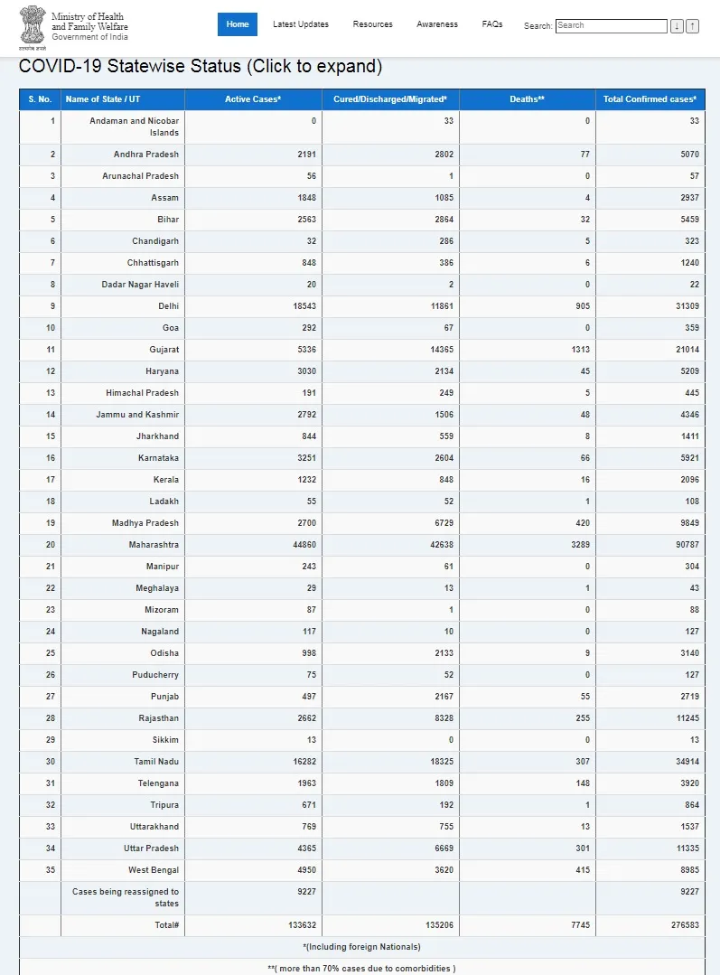 india coronavirus ministry of health and family welfare 