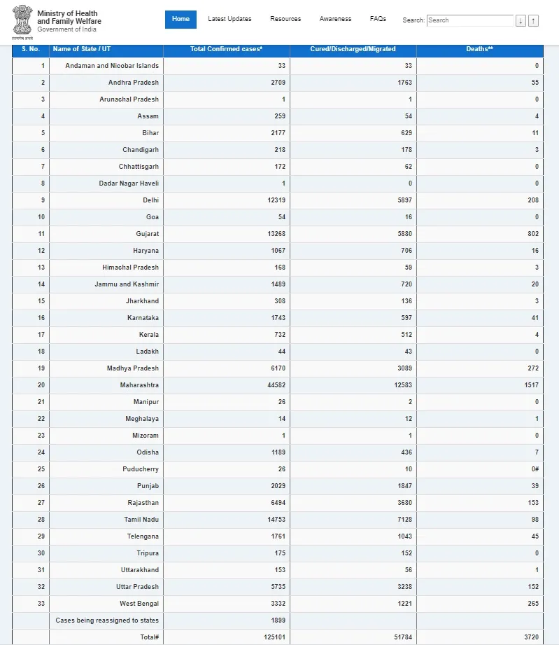 india coronavirus ministry of health 