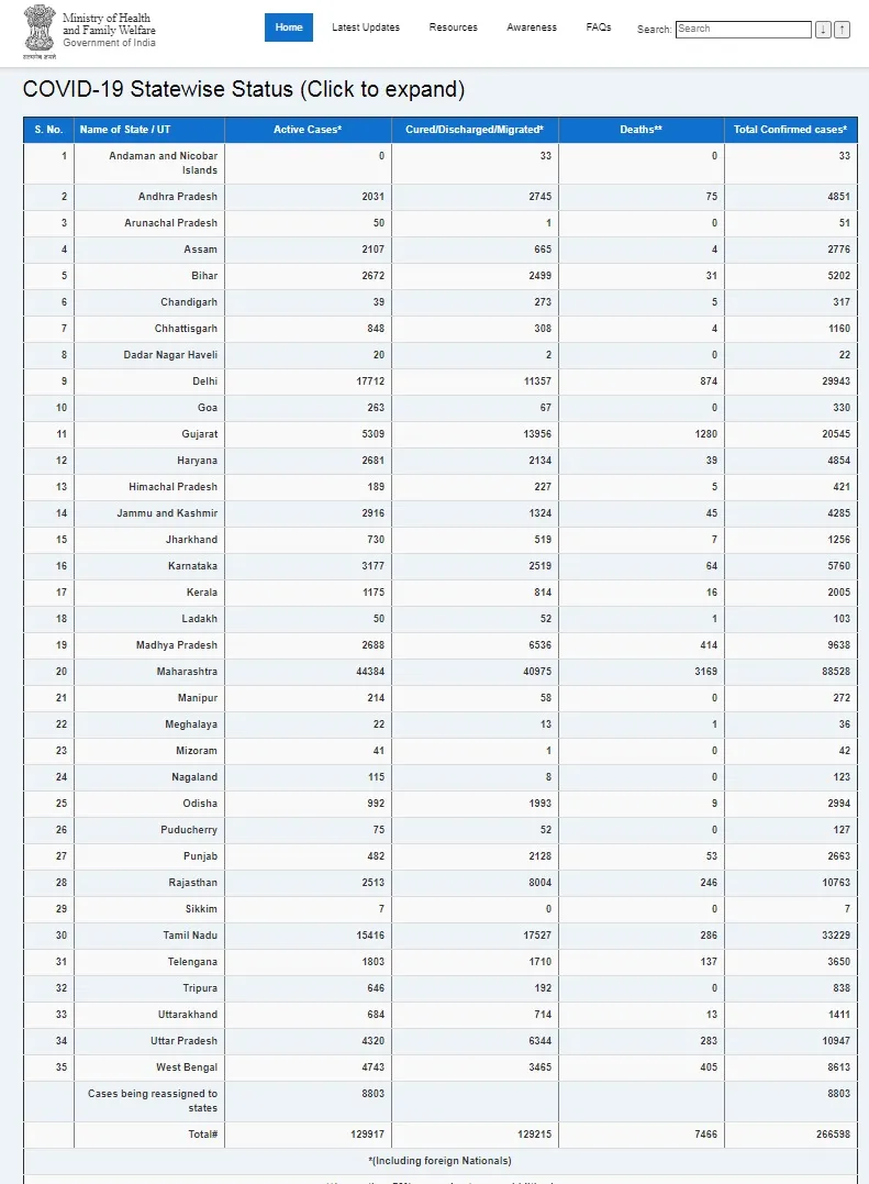 india coronavirus ministry of health and family welfare 