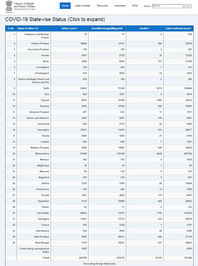 india coronavirus ministry of health and family welfare 