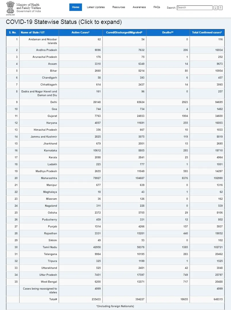 india coronavirus ministry of health and family welfaare 