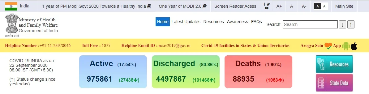 india coronavirus icmr peoples 