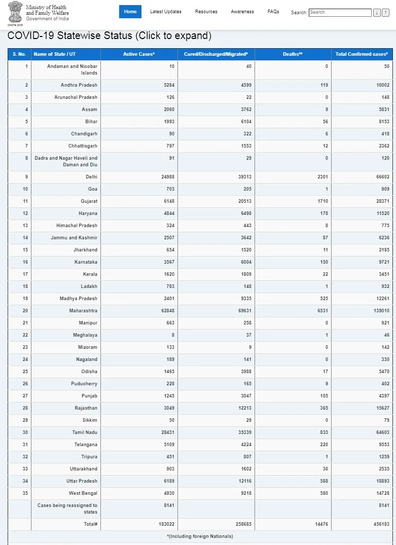 india coronavirus peoples ministry of health and family welfare 