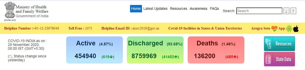 india coronavirus peoples ministry of health and family welfare 