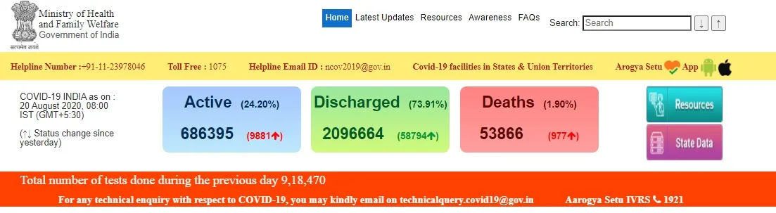 INDIA CORONAVIRUS MINISTRY OF HEALTH AND FAMILY WELFARE 