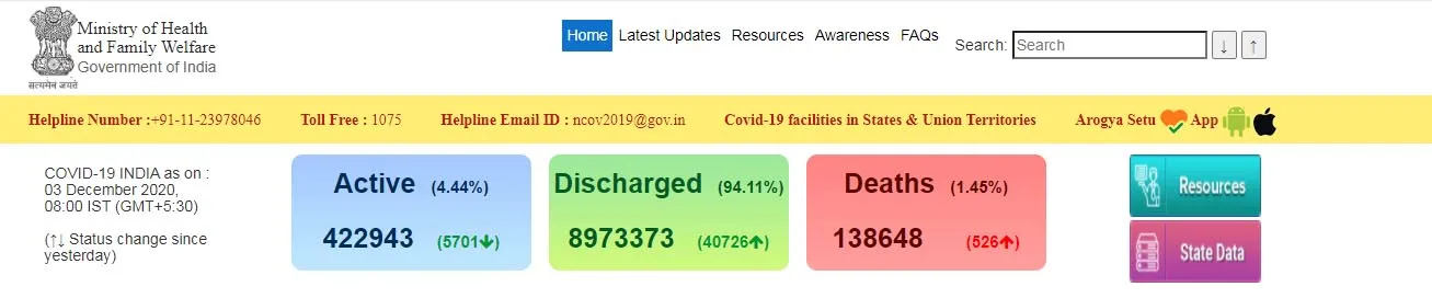 india coronavirus peoples ministry of health and family welfare 