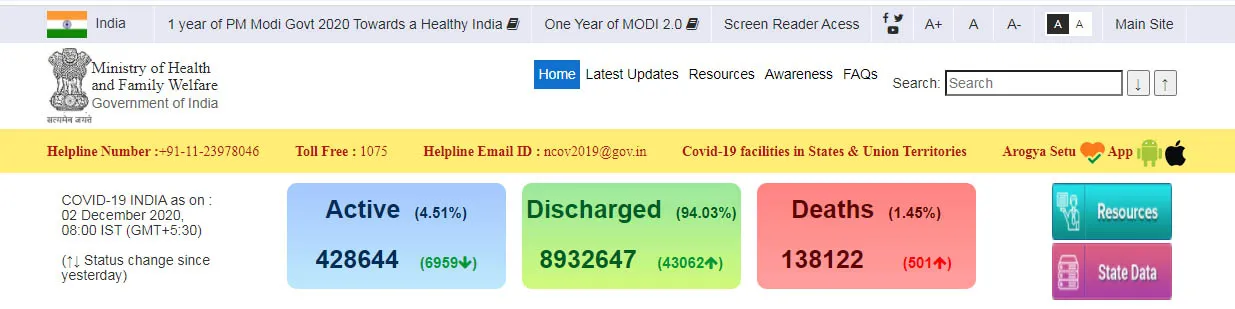 india coronavirus peoples ministry of health and family welfare 