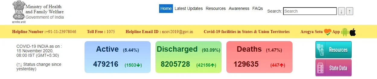 india coronavirus peoples ministry of health and family welfare 